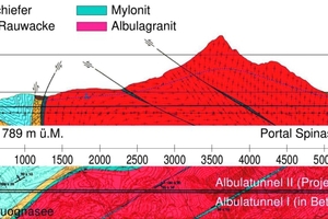  2	Geological longitudinal profile (top) and horizontal section (bottom) 
