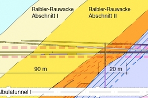  3	Geological sub-division of the Raibler-Rauwacke on the basis of the probe drillings 