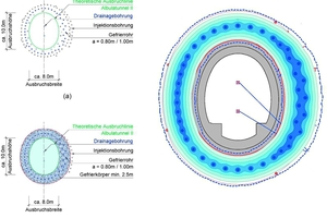  8	Cross-sections: arrangement of the holes (a), depiction of the required freeze body (b), typical thermal calculations (c) 