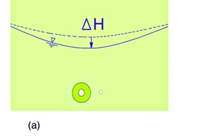  5	Aims of the sealing mass: reduction of permeability (a) and increase in stability (b) 
