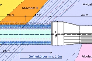  7	Situation mit Darstellung des Gefrierkonzepts aus der Kaverne	 