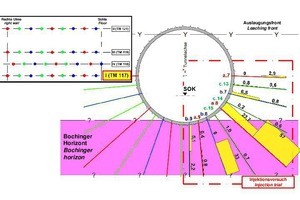  11	 Injektionsversuch Tunnel nach Feuerbach, Ergebnis Querschnitt I 