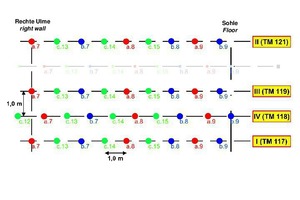  12	Processing inner contour shotcrete with drill application points  