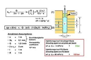  7	Grouting pressure depending on the gap width 