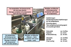  9	Preparing A and B components 