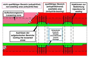  6	Sealing wall structure 