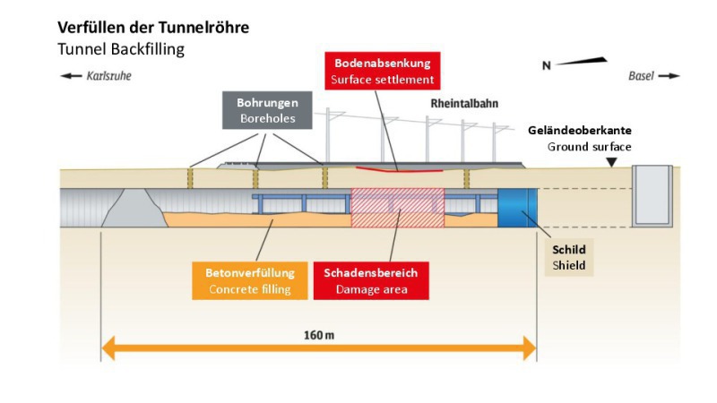  Rheintalbahn-Sperrung wurde am 2. Oktober aufgehoben - tunnel Illustration 