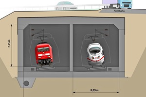  3	Querschnitte des Tunnels 