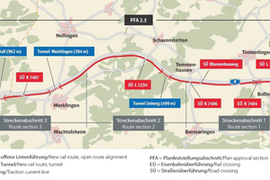  1	Übersicht PFA 2.3 Albhochfläche 