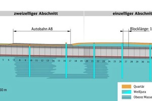  4	Geologischer Längsschnitt 