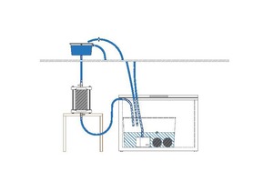  1	System diagram of the through-flow test as a closed circulation 