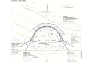  Support measures in the start adit 