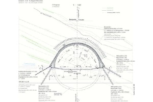  Support measures in the start adit 