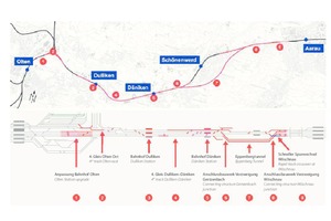  1	Vierspurausbau Olten–Aarau, Übersicht des Gesamtprojekts 