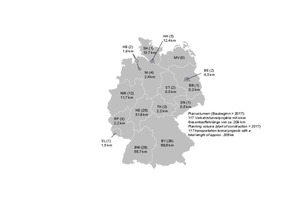  8	Längenmäßige Zuordnung der geplanten Verkehrstunnel auf die Bundesländer (vgl. Tabelle 4); in Klammern jeweils die Anzahl der gemeldeten Verkehrstunnelprojekte 