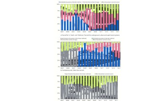  4	Methods applied for transportation tunnel construction during the last 20 years, related to driven length 