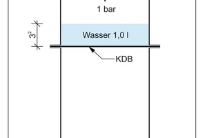  Multiaxial load of the samples resulting from water pressure 