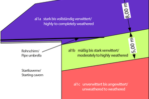  	Longitudinal section east tube (start-up area) – geology, following [6] 