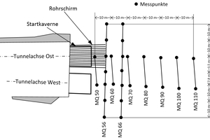  2	Lageplan Messquerschnitte/-punkte, in Anlehnung an [1] 