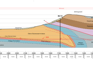  Geological longitudinal profile 