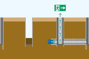  6	Tunnelling concept with escape shafts 