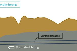  3	Geotechnischer Längsschnitt des Bauabschnitts 40 