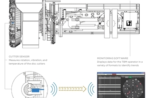  5	Schaubild des drahtlosen SmartCutter-Systems zur Fernüberwachung von Schneidrollen 