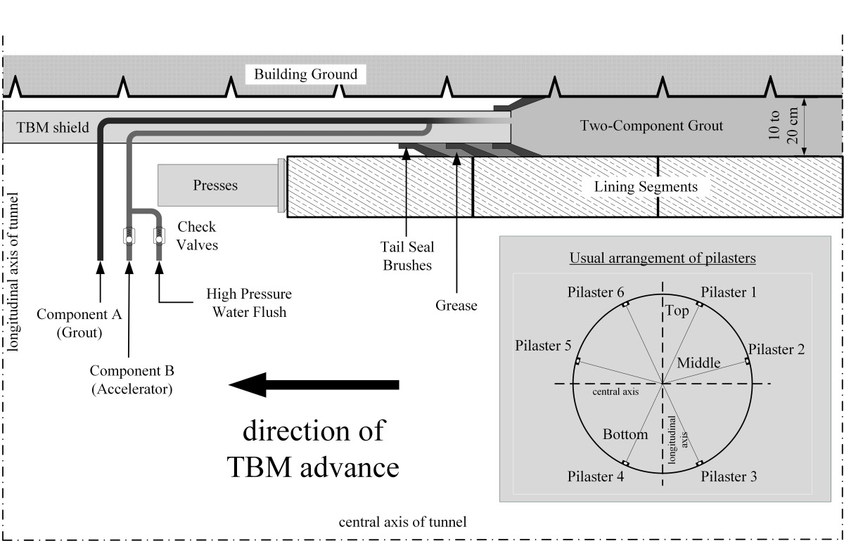 Strength Development of Grouts for Annular Gap Grouting