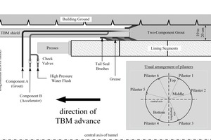  1	Schematische Darstellung der Ringspaltverpressung 