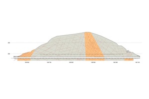  1	Geologisches Längenprofil 