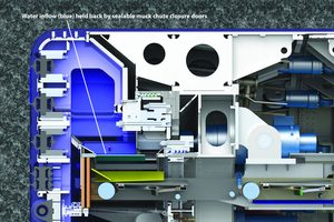  The TBM can be sealed off with closure doors against water inflow (blue) inside the muck chamber 