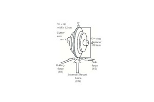  A constant cross-section disc cutter with a tip width of 1.2 cm and a ring diameter of 13 inches (330 mm) was used in the laboratory rock cutting experiments 