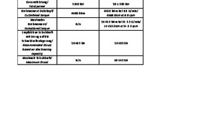  Table 3:	TBM recommended and actual parameters 