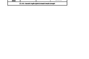  Table 2:	Tensile strength of the rocks in the tunnel route 