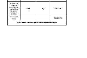  Table 1:	Compressive strength of the rocks in the tunnel route 