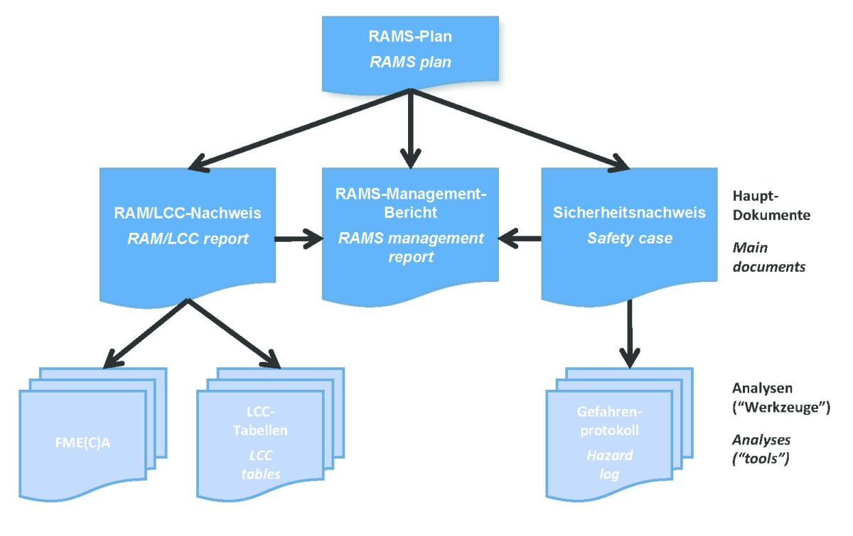 Rams engineer online
