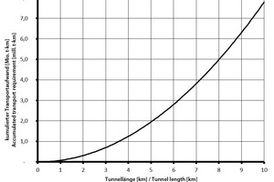  Fig. 2 from tunnel 3/18, p. 35, with correct axis label 