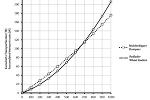  Fig. 4 from tunnel 3/18, p. 39 with correct axis label 