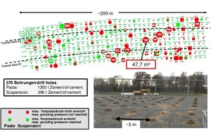  	Injections from the ground surface 