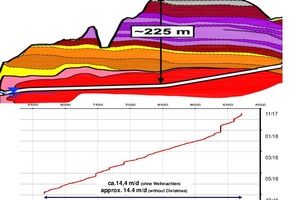  4	Fildertunnel, dritte Schildfahrt 