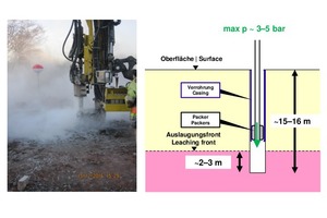  	Sealing the leaching front 