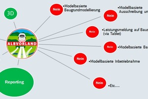  	Selected application cases and further possible application cases 