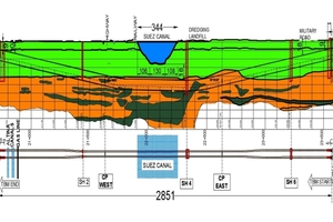  	Geological longitudinal section of Port Said Tunnel 