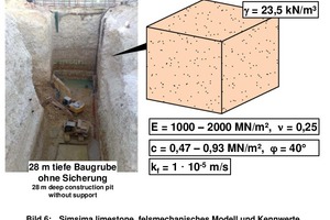  6	Simsima Limestone, felsmechanisches Modell und Kennwerte 