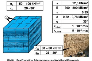  8	Rus Formation, felsmechanisches Modell und Kennwerte 