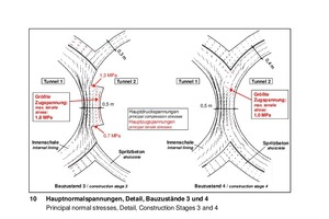  	Principal normal stresses, detail, construction stages 3 and 4 