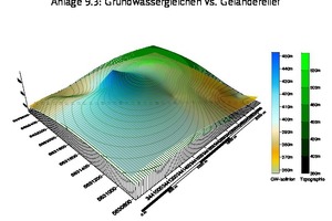  5	Blick in die Tiefe – Darstellung der Topografie (grün) und des Grund­wassergleichenplans mit skizziertem diagonalen Verlauf des Bestands-tunnels 