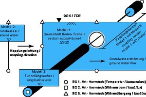  	System sketch of the calculation model, BC = boundary condition 