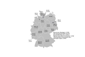  8	Längenmäßige Zuordnung der geplanten Verkehrstunnel auf die Bundesländer (vgl. Tabelle 4); in Klammern jeweils die Anzahl der gemeldeten Verkehrstunnelprojekte 