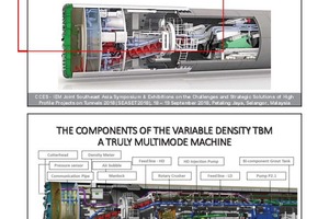  Bauteile einer Variable-Density-Tunnelbohrmaschine 